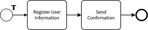 1.1.1.TokenProcess