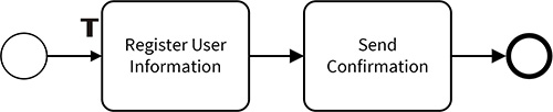 1.1.2.TokenProcess