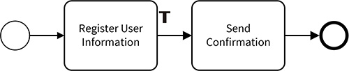 1.1.3.TokenProcess