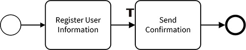 1.1.4.TokenProcess