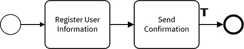 1.1.5.TokenProcess