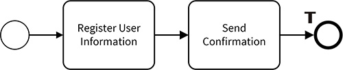 1.1.6.TokenProcess