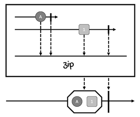 zip marble diagram for Mono