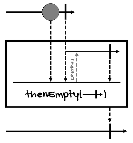 thenEmpty Mono marble diagram