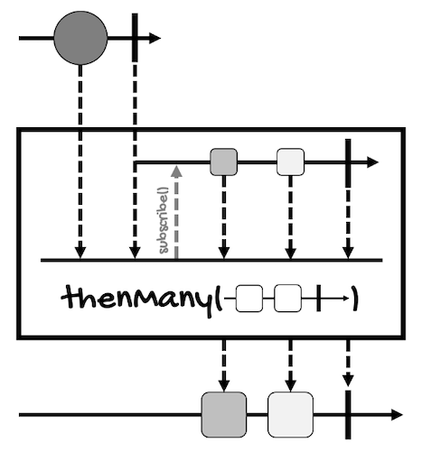thenMany Mono marble diagram