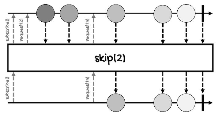 skip Flux marble diagram