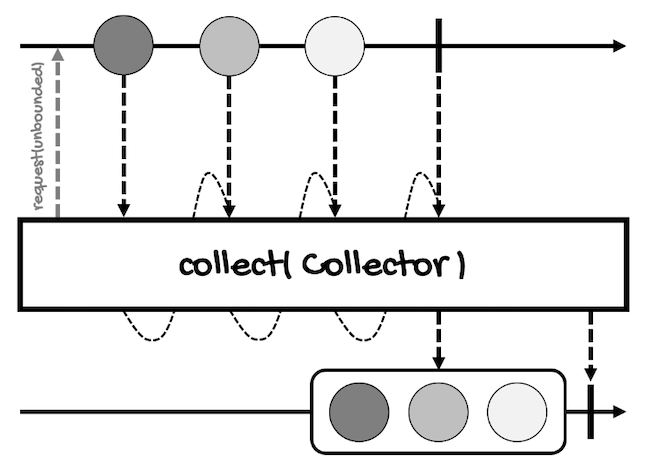 collect marble diagram